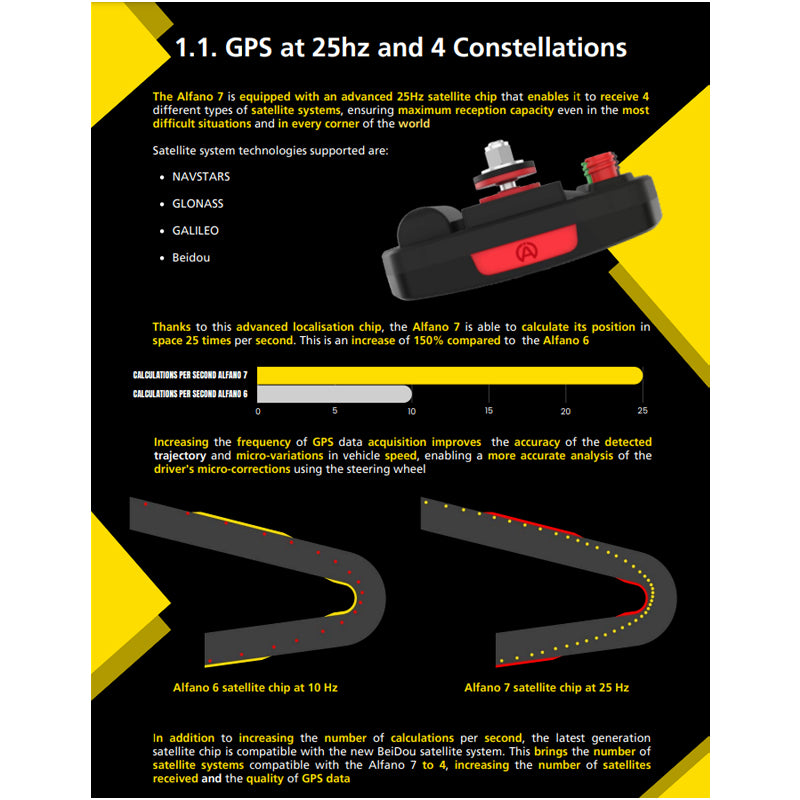 Alfano 7 – n-zed motorsport